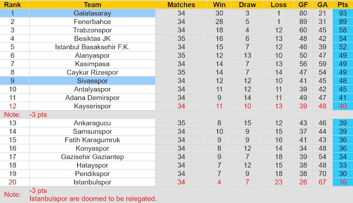 Nhận định, soi kèo Galatasaray với Sivasspor, 23h00 ngày 5/5: Thẳng tiến về đích - Ảnh 4
