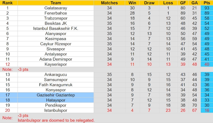 Nhận định, soi kèo Gaziantep FK với Hatayspor, 23h00 ngày 5/5: Chủ nhà tự tin - Ảnh 4