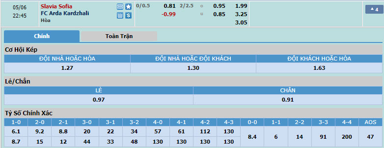 Nhận định, soi kèo Slavia Sofia với Arda Kardzhali, 21h45 ngày 06/05: Ngáng bước đối phương - Ảnh 1