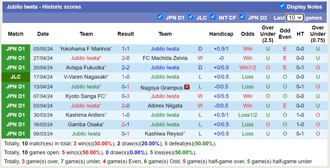 Nhận định, soi kèo Tokyo Verdy với Jubilo Iwata, 11h00 ngày 6/5: Bất phân thắng bại - Ảnh 2