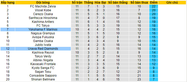 Nhận định, soi kèo Urawa Red Diamonds với Yokohama F Marinos, 15h00 ngày 06/05: Thất vọng Quỷ đỏ - Ảnh 5