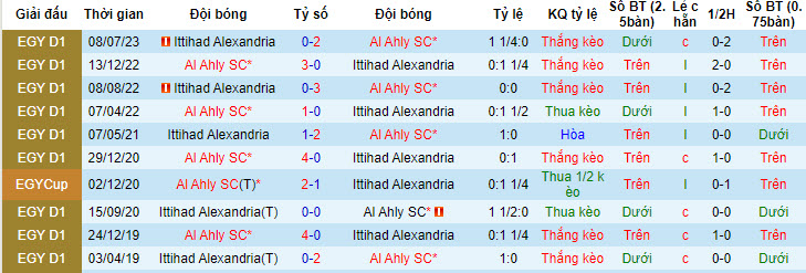 Nhận định, soi kèo Al Ahly SC với Ittihad Alexandria, 22h59 ngày 07/05: Trở lại quỹ đạo - Ảnh 3