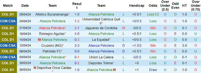 Nhận định, soi kèo Alianza Petrolera với Cruzeiro, 07h30 ngày 8/5: Cửa trên ‘ghi điểm’ - Ảnh 1