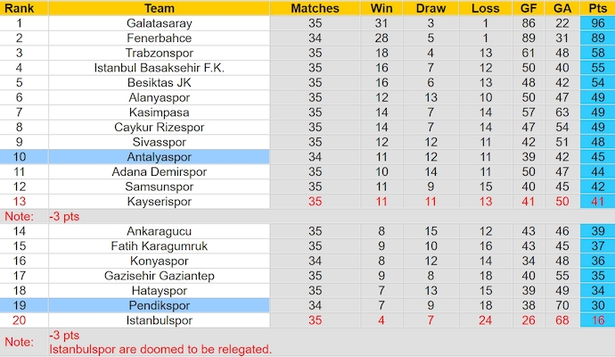 Nhận định, soi kèo Antalyaspor với Pendikspor, 0h00 ngày 7/5: Khó cho khách - Ảnh 4