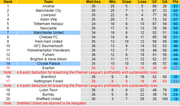 Nhận định, soi kèo Crystal Palace vs MU, 2h00 ngày 7/5: Tái hiện lượt đi - Ảnh 6