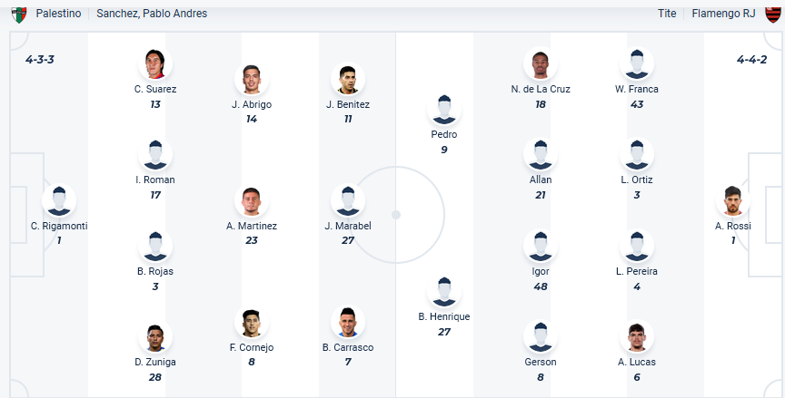 Nhận định, soi kèo Palestino vs CR Flamengo, 07h00 ngày 8/5: Một mất một còn - Ảnh 1