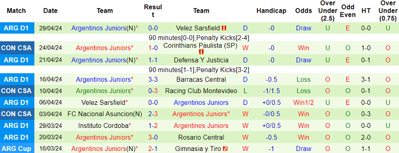 Nhận định, soi kèo RC Montevideo với Argentinos Juniors, 05h00 ngày 8/5: Tin vào cửa dưới - Ảnh 2