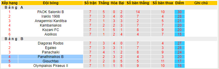 Nhận định, soi kèo Giouchtas với Panathinaikos B, 20h00 ngày 08/05: Tự cứu bản thân - Ảnh 4