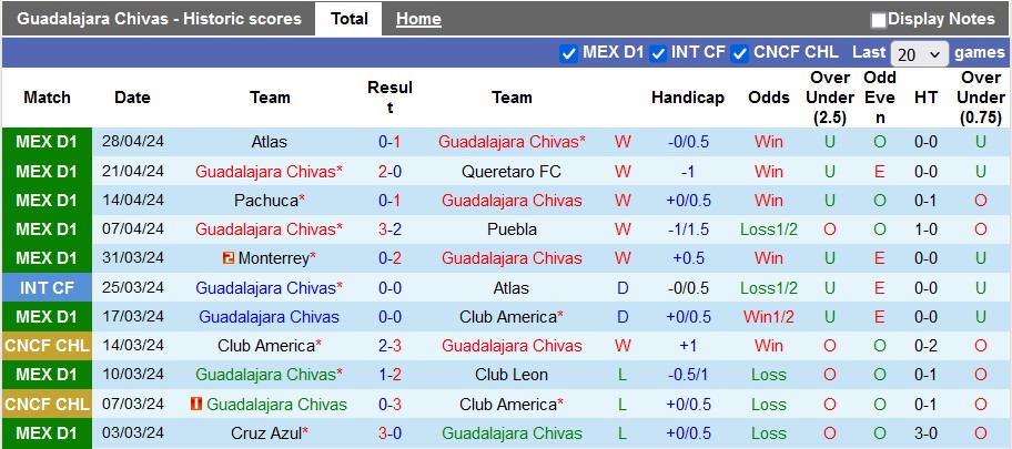 Nhận định, soi kèo Guadalajara Chivas với Toluca, 3h00 ngày 9/5: Thận trọng - Ảnh 1