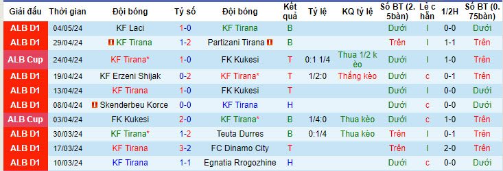Nhận định, soi kèo KF Tirana với Vllaznia Shkoder, 21h00 ngày 08/05: Chưa thể yên tâm - Ảnh 1