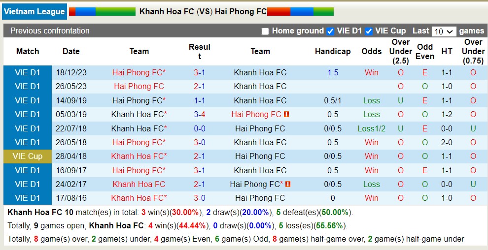 Nhận định, soi kèo Khánh Hòa FC với Hải Phòng FC, 18h00 ngày 8/5: Tiếp tục chìm sâu - Ảnh 3