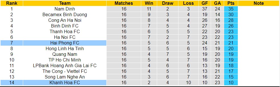 Nhận định, soi kèo Khánh Hòa FC với Hải Phòng FC, 18h00 ngày 8/5: Tiếp tục chìm sâu - Ảnh 4