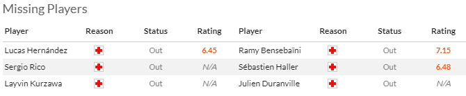 Nhận định, soi kèo PSG vs Dortmund, 2h00 ngày 8/5: Ngược dòng - Ảnh 4