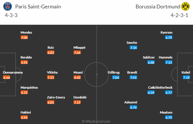 Nhận định, soi kèo PSG vs Dortmund, 2h00 ngày 8/5: Ngược dòng - Ảnh 5