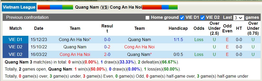 Nhận định, soi kèo Quảng Nam với Công An Hà Nội, 17h00 ngày 8/5: Niềm vui xa nhà - Ảnh 3