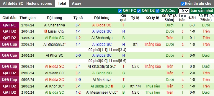 Nhận định, soi kèo Umm Salal với Al Bidda, 0h00 ngày 8/5: Khách rời cuộc chơi - Ảnh 1
