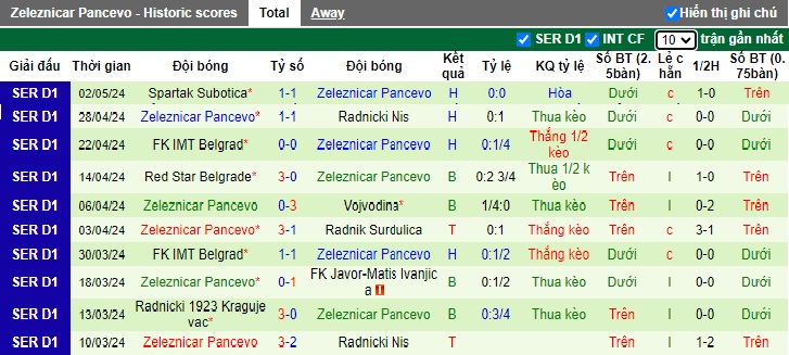 Nhận định, soi kèo Vozdovac với Zeleznicar, 0h00 ngày 8/5: Cầm chân nhau - Ảnh 3