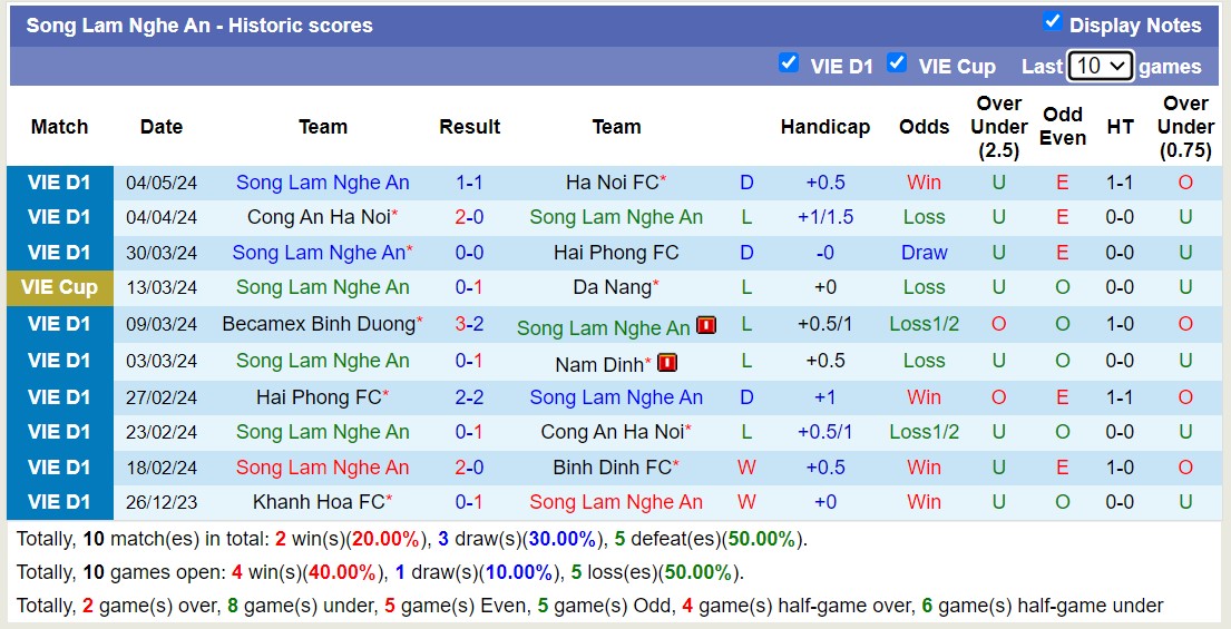 Nhận định, soi kèo HAGL với SLNA, 17h00 ngày 9/5: Tiếp tục sa sút - Ảnh 2