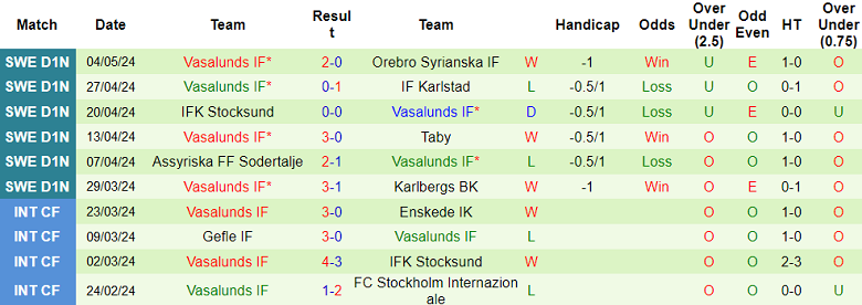 Nhận định, soi kèo Pitea với Vasalunds, 19h30 ngày 9/5: Thất vọng cửa trên - Ảnh 2