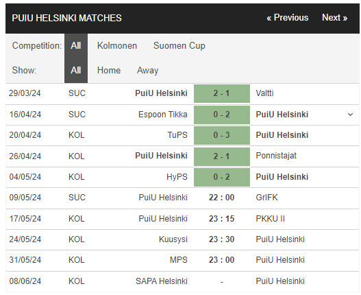 Nhận định, soi kèo PuiU với GrIFK, 22h00 ngày 09/05: Nhọc nhằn giành vé - Ảnh 2