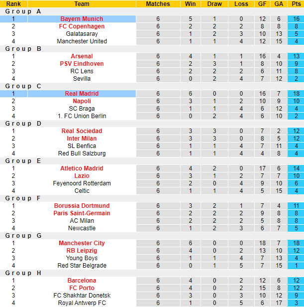 Nhận định, soi kèo Real Madrid vs Bayern Munich, 2h00 ngày 9/5: Tạm biệt Hùm xám - Ảnh 6