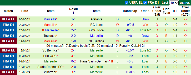 Nhận định, soi kèo Atalanta vs Marseille, 2h00 ngày 10/5: Thể hiện đẳng cấp - Ảnh 5
