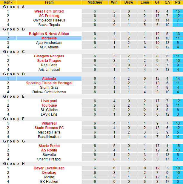 Nhận định, soi kèo Atalanta vs Marseille, 2h00 ngày 10/5: Thể hiện đẳng cấp - Ảnh 9