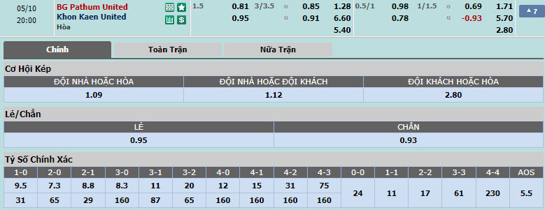 Nhận định, soi kèo BG Pathum United với Khonkaen United, 19h00 ngày 10/05: Kết quả hài lòng - Ảnh 1