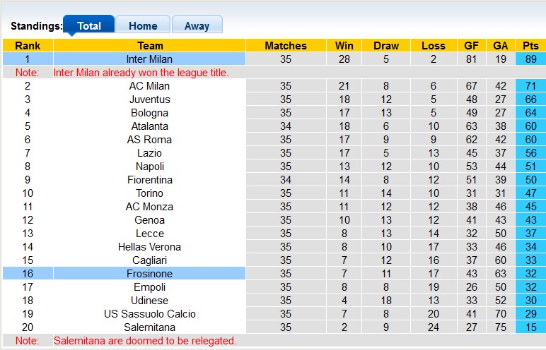 Nhận định, soi kèo Frosinone với Inter Milan, 1h45 ngày 11/5: Giáng sinh sớm - Ảnh 4