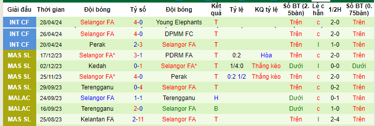 Nhận định, soi kèo Johor Darul Takzim với Selangor, 20h00 ngày 10/05: Ra quân đầy hứng khởi - Ảnh 2