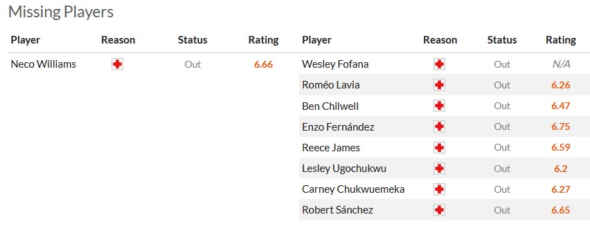 Nhận định, soi kèo Nottingham với Chelsea, 23h30 ngày 11/5: Ánh sáng cuối đường hầm - Ảnh 5