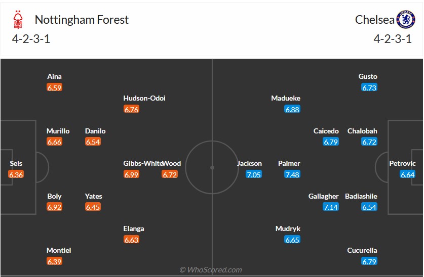 Nhận định, soi kèo Nottingham với Chelsea, 23h30 ngày 11/5: Ánh sáng cuối đường hầm - Ảnh 6