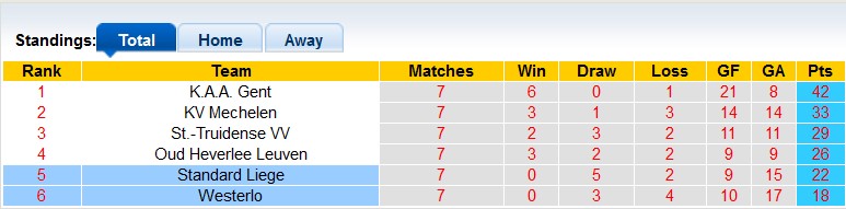 Nhận định, soi kèo Standard Liege với Westerlo, 1h45 ngày 11/5: Cởi mở - Ảnh 4