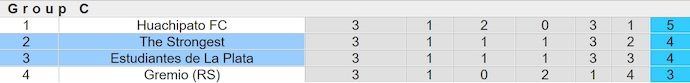 Nhận định, soi kèo The Strongest với Estudiantes, 7h00 ngày 10/5: Lấy lại vị thế - Ảnh 4