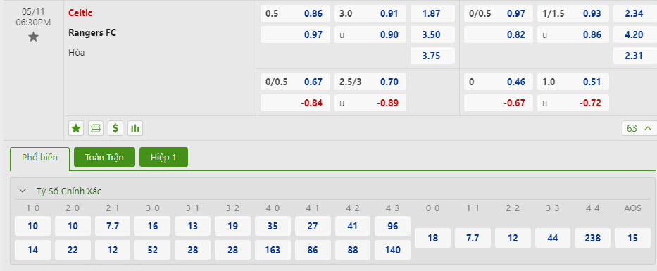 Nhận định, soi kèo Celtic vs Glasgow Rangers, 18h30 ngày 11/05: Trận đấu của mùa giải - Ảnh 1