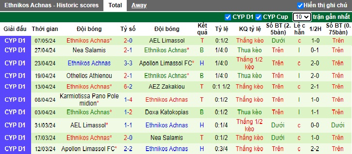 Nhận định, soi kèo Doxa Katokopias với Ethnikos Achnas, 21h00 ngày 10/5: Khách hết động lực - Ảnh 3