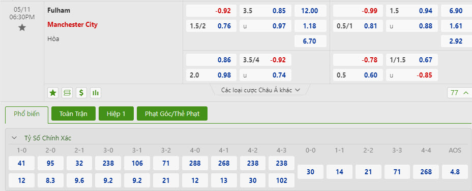 Nhận định, soi kèo Fulham vs Man City, 18h30 ngày 11/05: Đòi lại những gì thuộc về mình - Ảnh 1