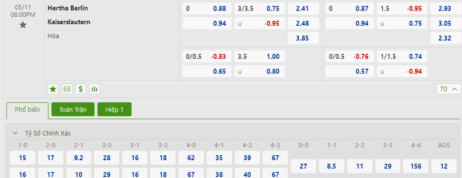 Nhận định, soi kèo Hertha Berlin với FC Kaiserslautern, 18h00 ngày 11/05: Khó tin tưởng chủ nhà - Ảnh 1