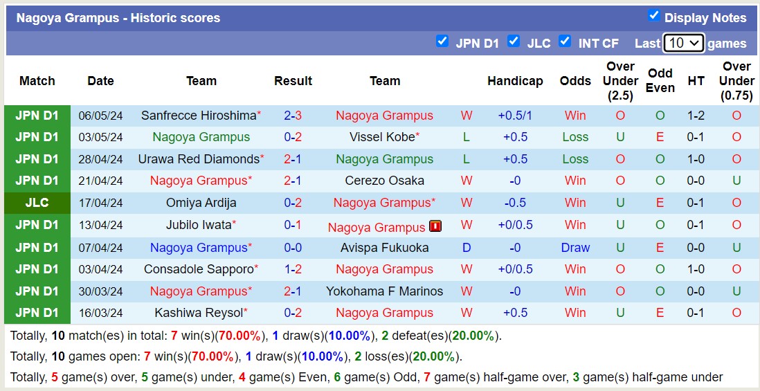 Nhận định, soi kèo Nagoya Grampus với Gamba Osaka, 14h00 ngày 11/5: 3 điểm trên tổ ấm - Ảnh 1