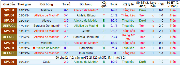 Nhận định, soi kèo Atletico Madrid vs Celta Vigo, 21h15 ngày 12/05: Đảm bảo top 4 - Ảnh 2