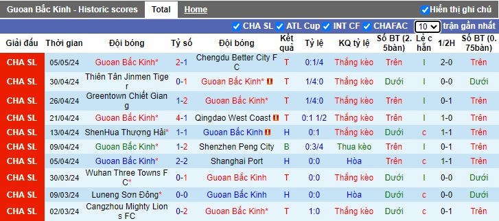 Nhận định, soi kèo Beijing Guoan với Meizhou Hakka, 19h00 ngày 11/5: Tiếp đà thăng hoa - Ảnh 4