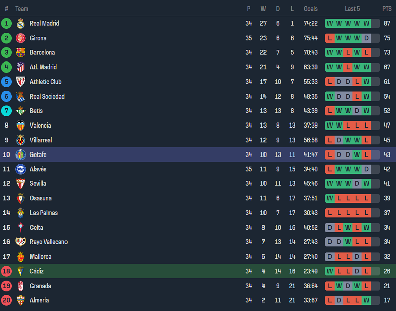 Nhận định, soi kèo Cadiz với Getafe, 19h00 ngày 12/5: Tin vào cửa dưới - Ảnh 5