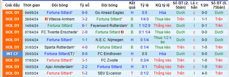 Nhận định, soi kèo Fortuna Sittard với PSV, 19h30 ngày 12/05: Bóp nghẹt chủ nhà - Ảnh 2