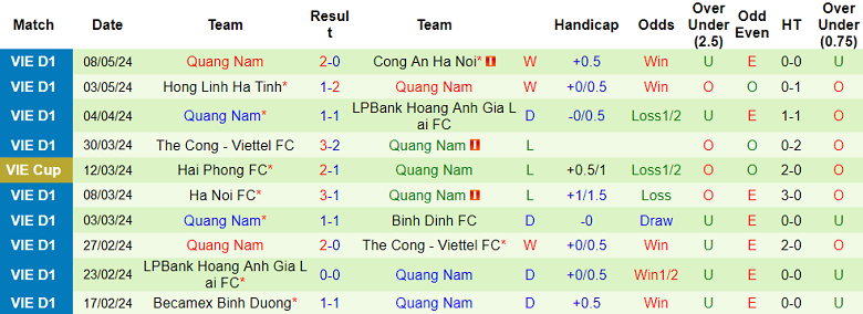 Nhận định, soi kèo Hải Phòng với Quảng Nam, 19h15 ngày 12/5: Tiếp đà thăng hoa - Ảnh 2