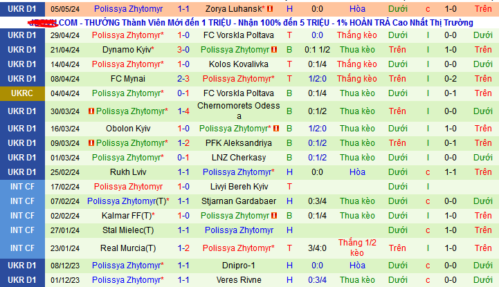 Nhận định, soi kèo Kryvbas KR vs Polissya Zhytomyr, 22h00 ngày 12/5: Chủ nhà trên cơ - Ảnh 2