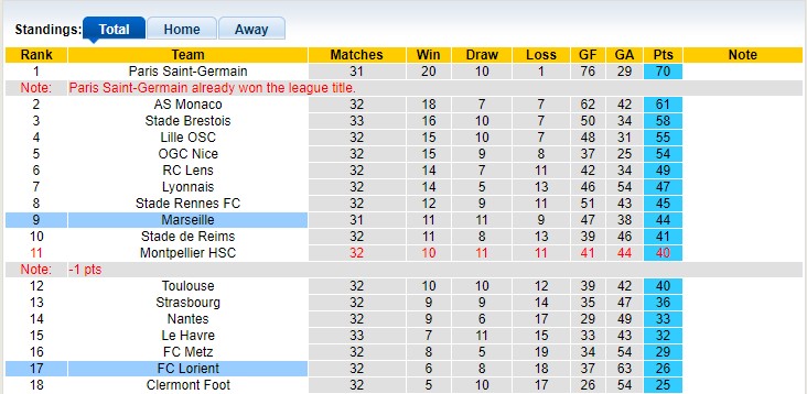 Nhận định, soi kèo Marseille với FC Lorient 2h00 13/05: Vùi dập đối thủ - Ảnh 4
