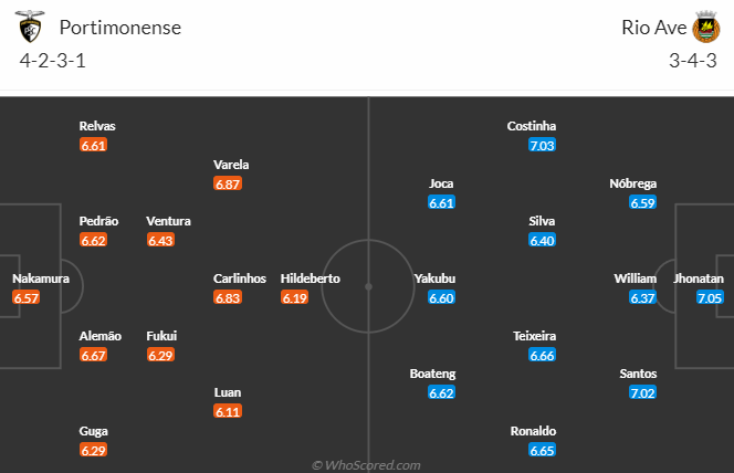 Nhận định, soi kèo Portimonense vs Rio Ave, 21h30 ngày 11/5: Khách hết mục tiêu - Ảnh 5