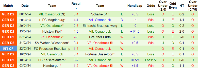 Nhận định, soi kèo St. Pauli với Osnabruck, 18h30 ngày 12/5: Khó thắng cách biệt - Ảnh 2