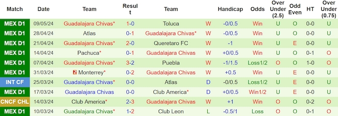 Nhận định, soi kèo Toluca với Guadalajara Chivas, 9h10 ngày 12/5: Khó cho chủ nhà - Ảnh 2