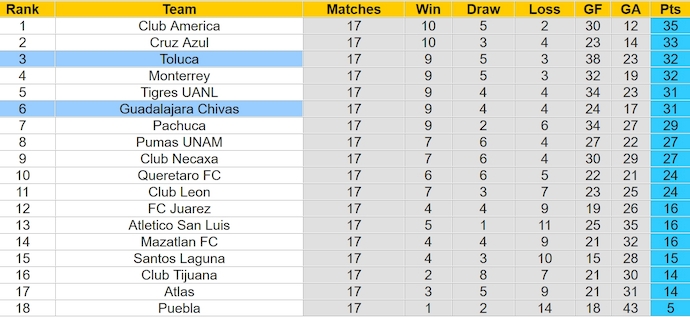 Nhận định, soi kèo Toluca với Guadalajara Chivas, 9h10 ngày 12/5: Khó cho chủ nhà - Ảnh 4